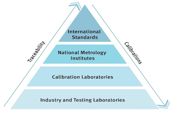 A Strategy to Establish Metrological Traceability for Analytical Methods - Webinar Recording