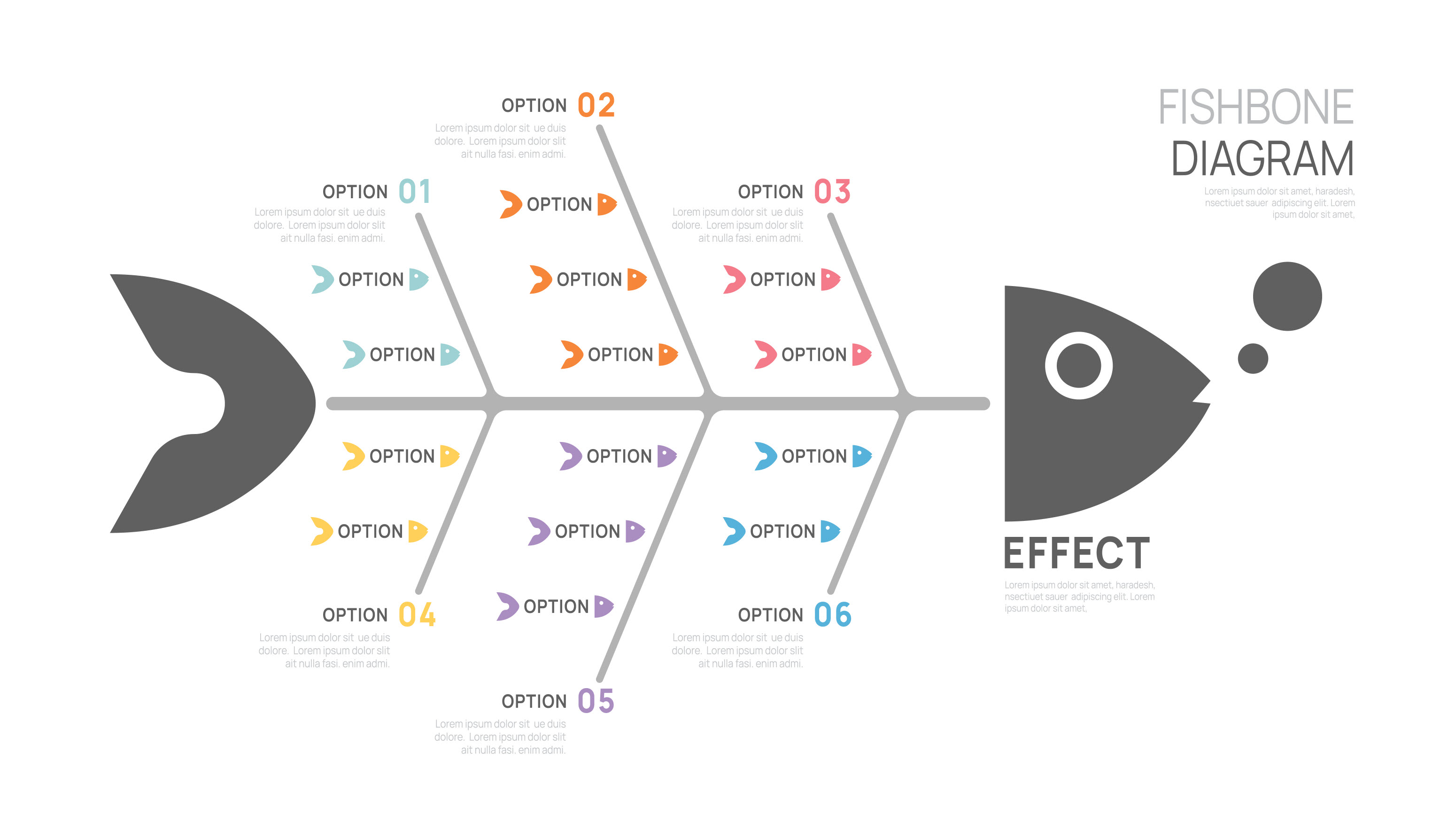 Use of Cause and Effect (Fishbone) Diagrams in the Laboratory
