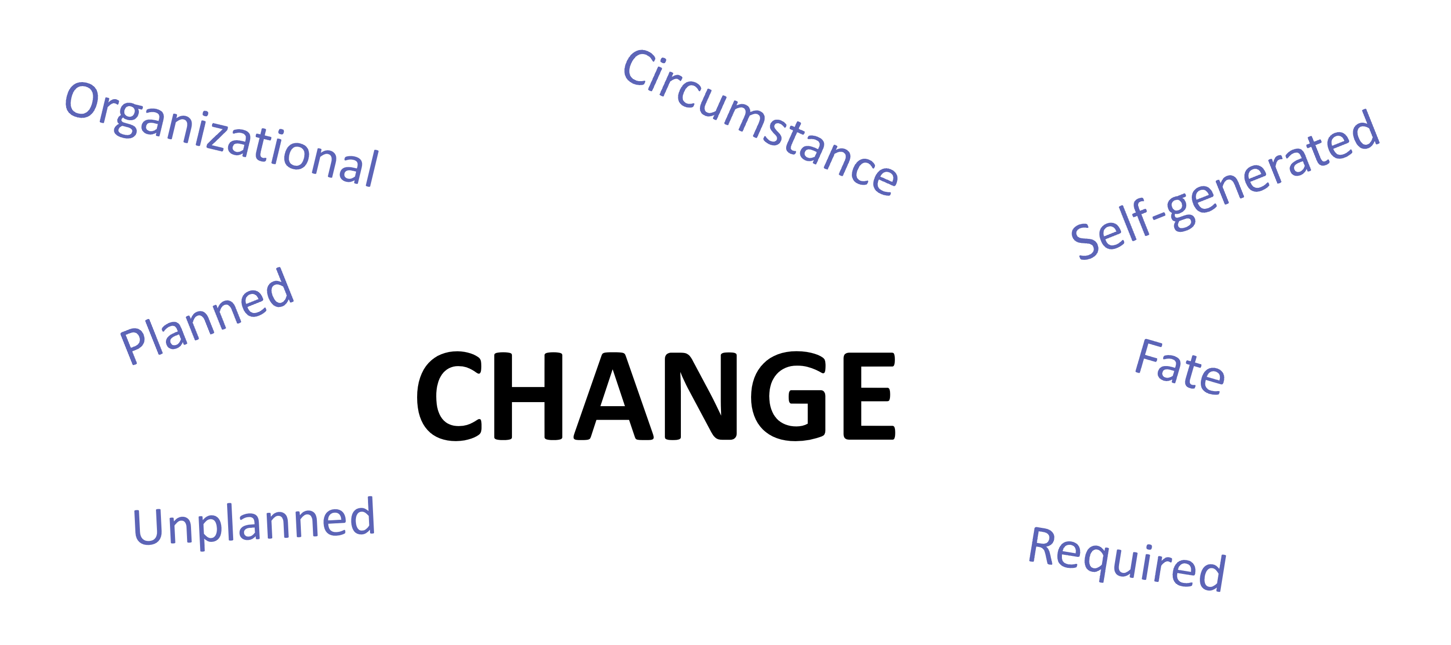 Dealing with Change - Webinar Recording