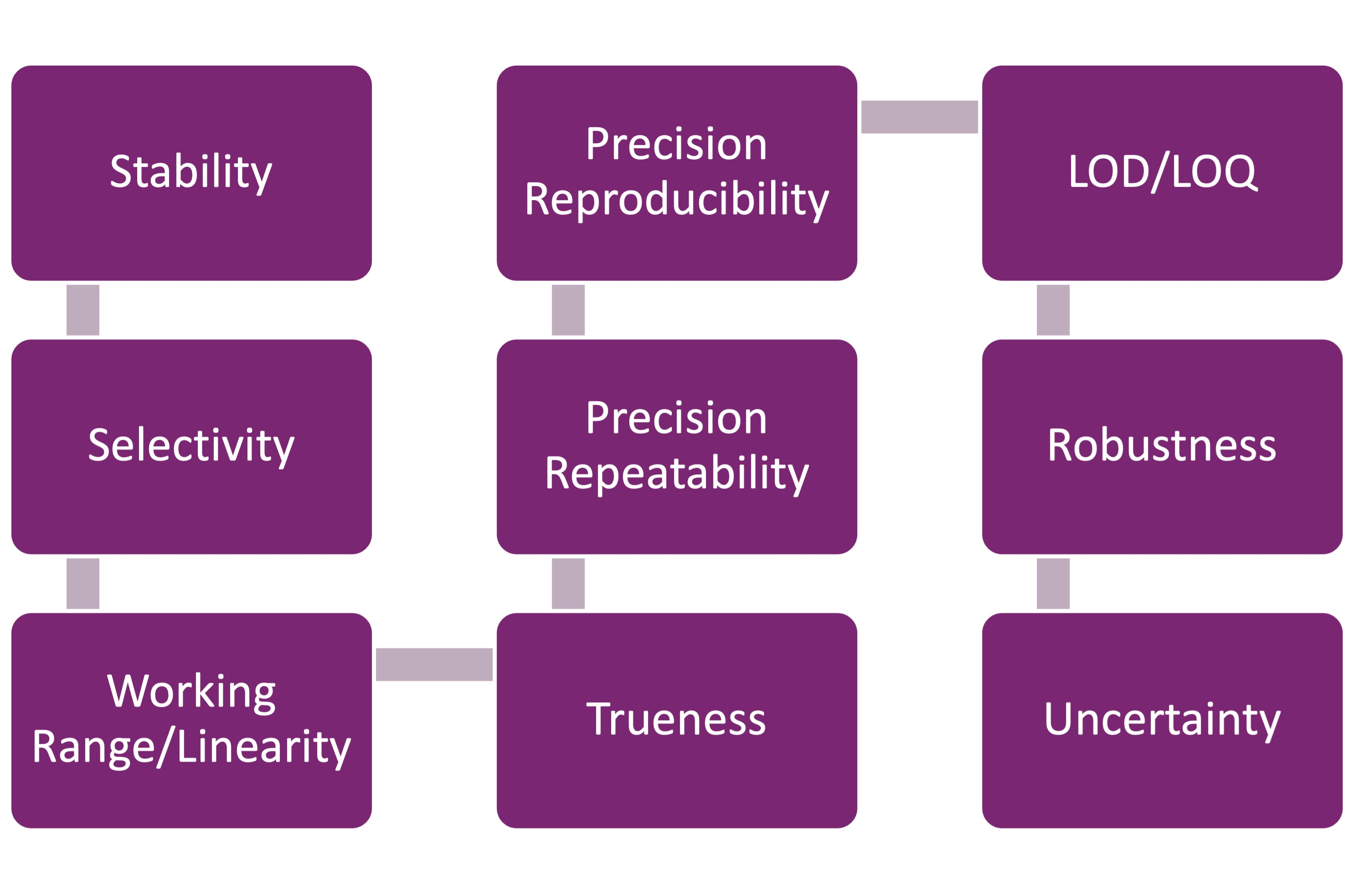 A Detailed Look at Method Validation under ISO/IEC 17025 - Webinar Recording