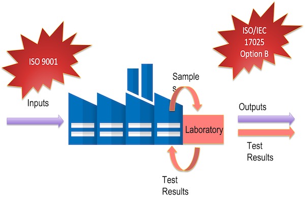 ISO 9001 vs ISO/IEC 17025: What Laboratories Should Know - Webinar Recording