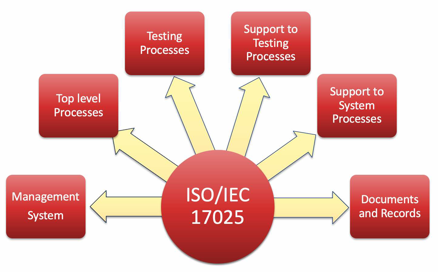 Overview of Laboratory Accreditation Under ISO/IEC 17025 - Webinar Recording