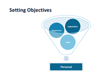 How to set objectives - Webinar Recording